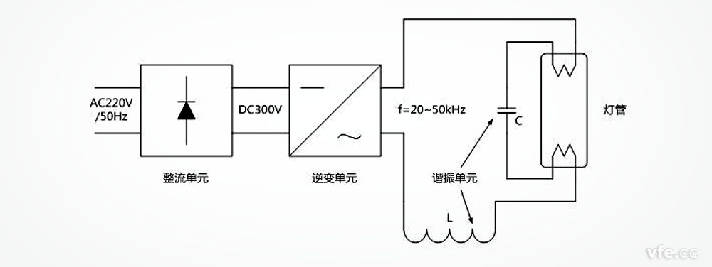 電子鎮(zhèn)流器熒光燈啟動(dòng)及運(yùn)行原理圖