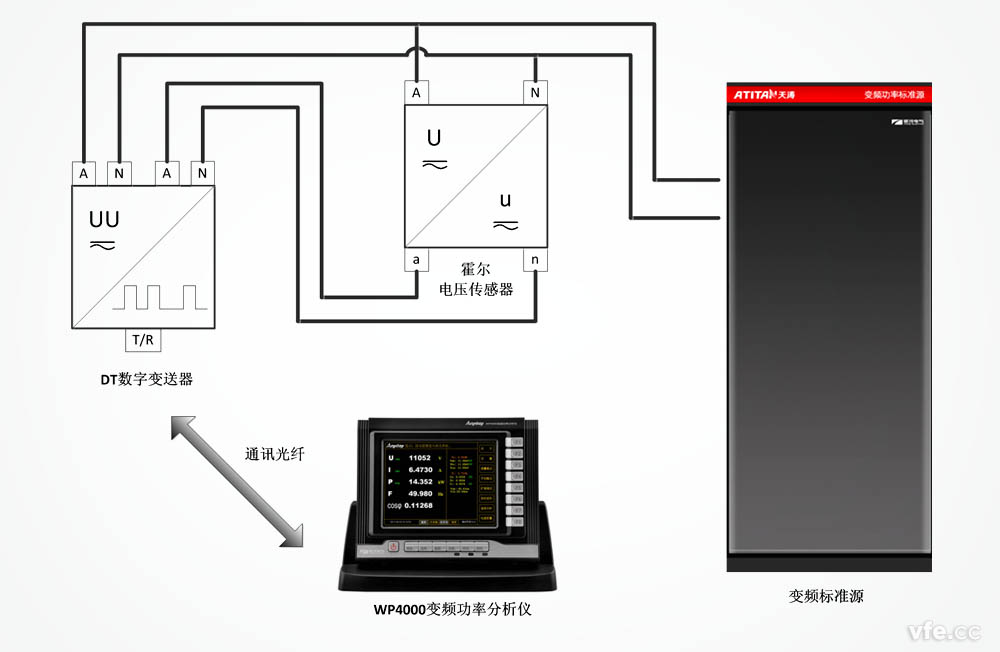 DT數(shù)字變送器用于霍爾電壓傳感器校準(zhǔn)