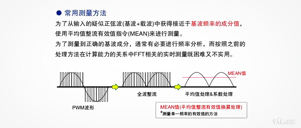 在變頻器電壓測量中，平均整流有效值真的可以替代基波有效值嗎？