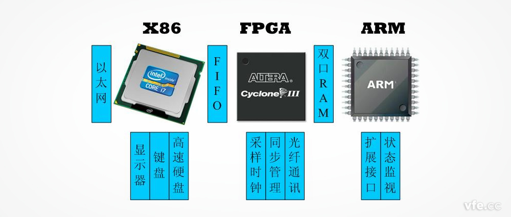 WP4000變頻功率分析儀原理及x86架構處理器