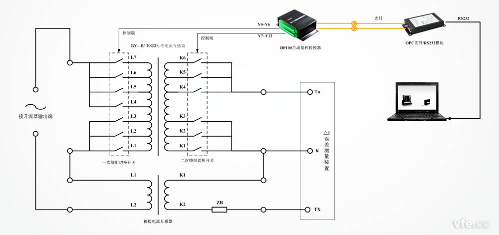 DP100應(yīng)用于標(biāo)準(zhǔn)互感器變比變換