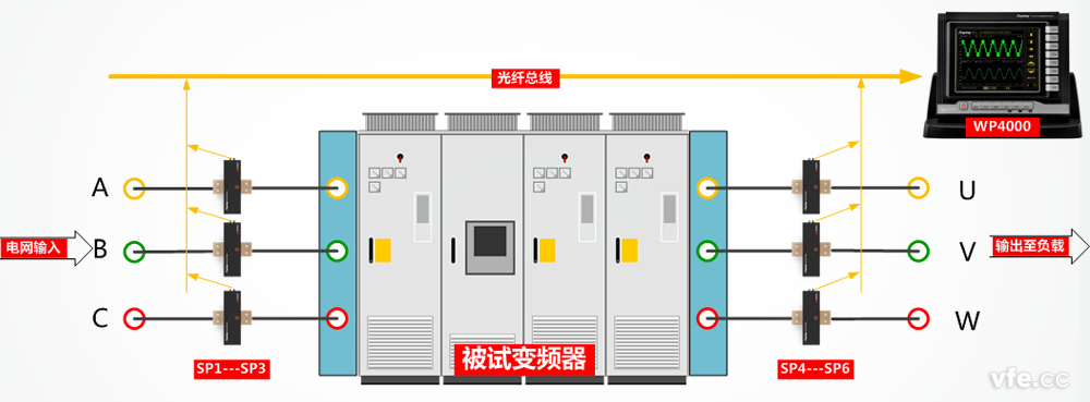 變頻器效率測(cè)量接線圖