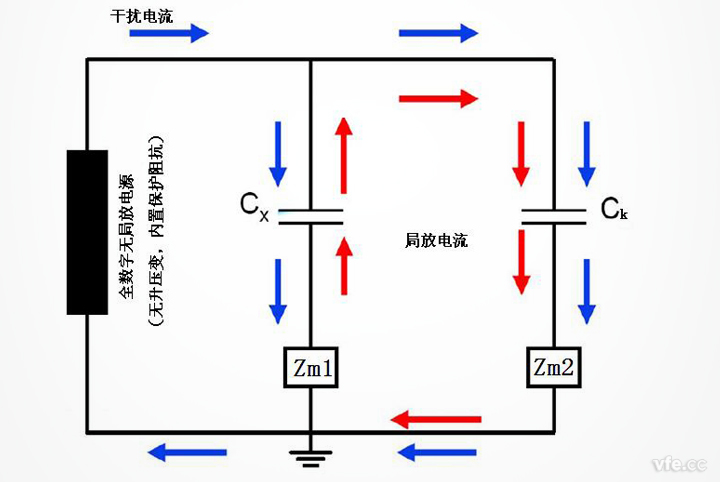 雙測量阻抗回路