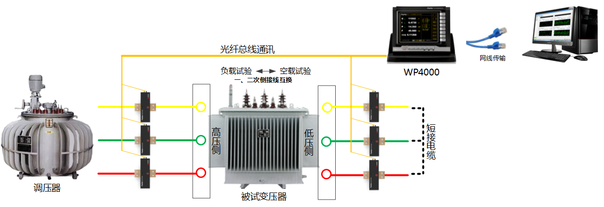 變壓器綜合測(cè)試儀