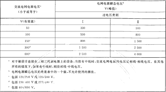 電網(wǎng)電源瞬態(tài)電壓值