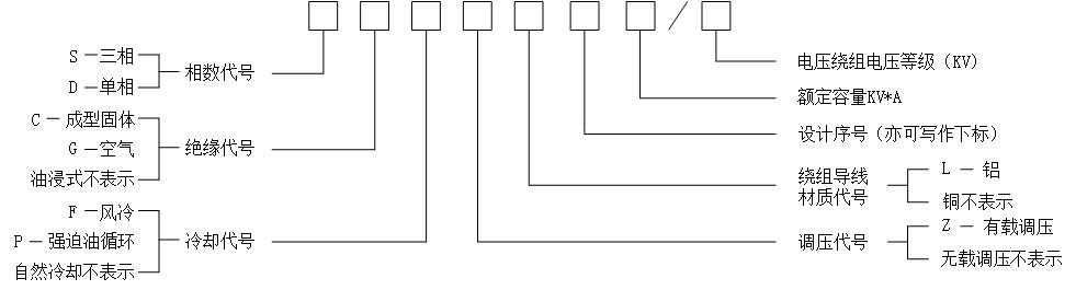電力變壓器一般型號標(biāo)示