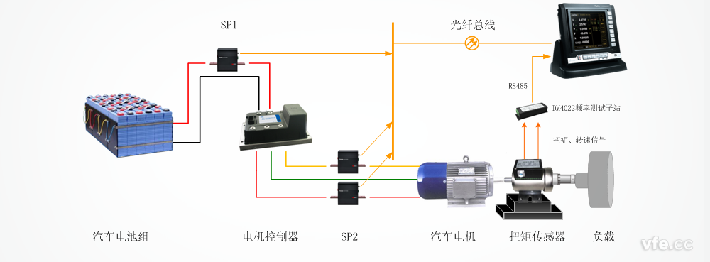 WP4000構(gòu)建的電動(dòng)汽車(chē)驅(qū)動(dòng)測(cè)試系統(tǒng)