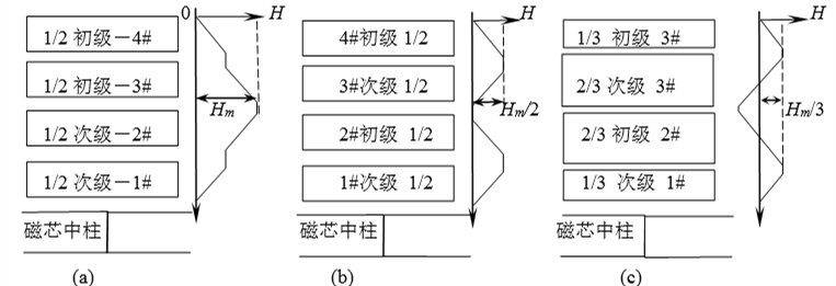 變壓器線圈安排