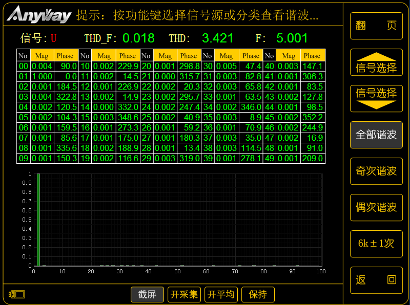 低基波頻率時(shí)變頻器的100次諧波