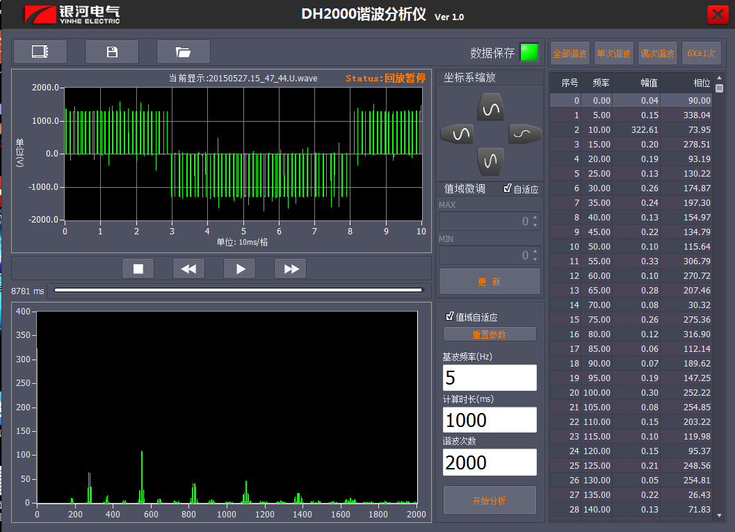 低基波頻率時(shí)變頻器的2000次諧波