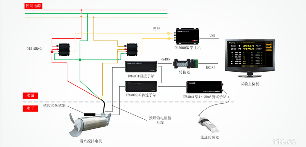 潛水?dāng)嚢桦姍C試驗測試原理圖