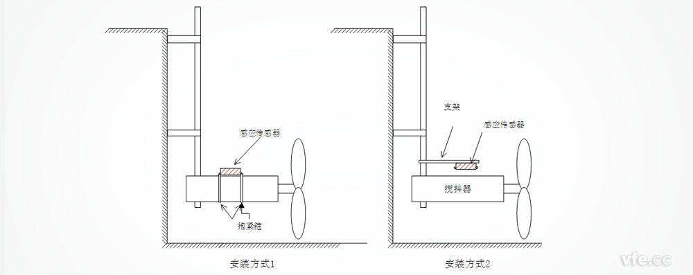 感應(yīng)式轉(zhuǎn)速傳感器安裝示意圖