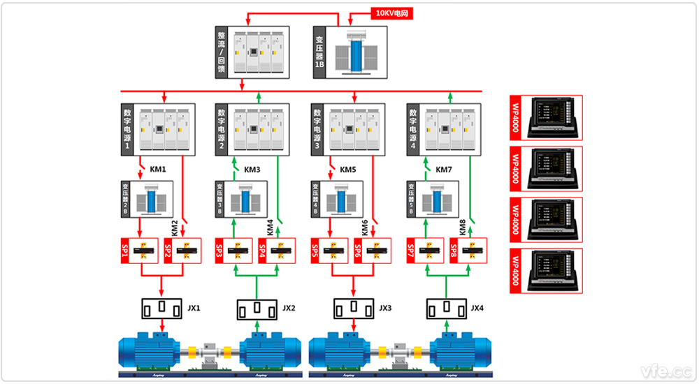 東莞電機(jī)廠4×800kW高中低壓變頻電機(jī)試驗(yàn)室兩兩對拖試驗(yàn)