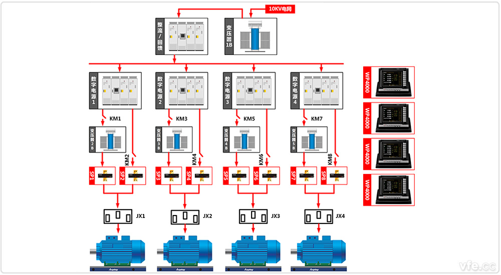 東莞電機(jī)廠4×800kW高中低壓變頻電機(jī)試驗(yàn)室一倍單機(jī)試驗(yàn)