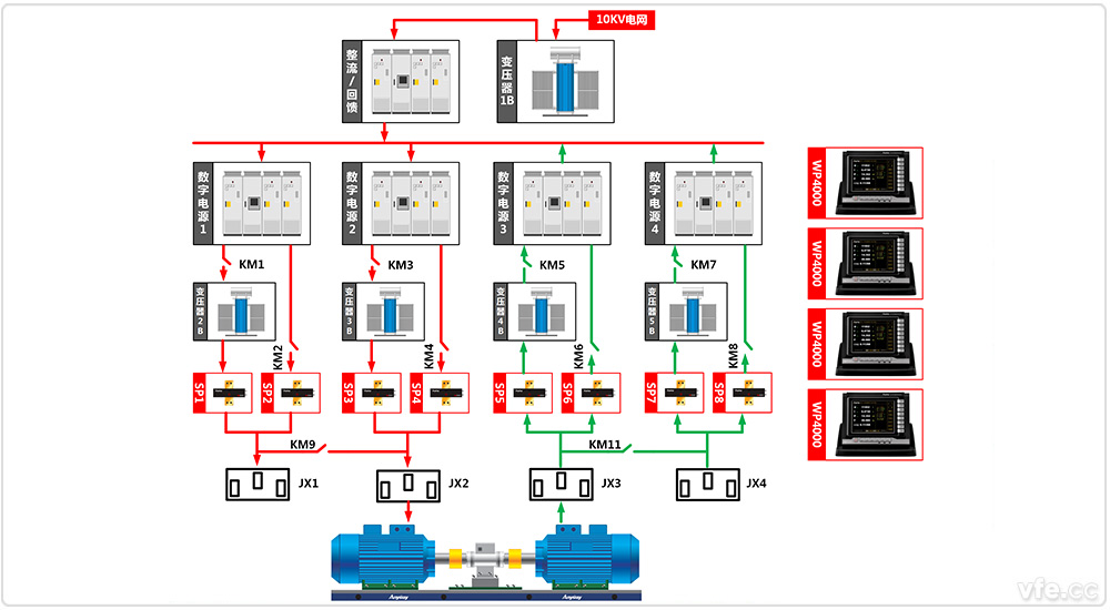 東莞電機(jī)廠4×800kW高中低壓變頻電機(jī)試驗(yàn)室兩倍對拖試驗(yàn)