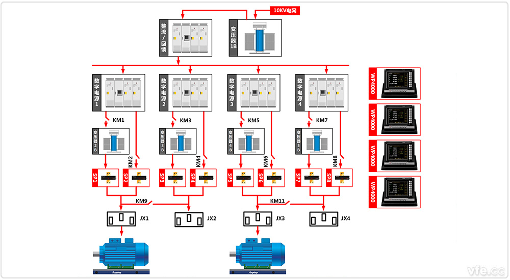 東莞電機(jī)廠4×800kW高中低壓變頻電機(jī)試驗(yàn)室兩倍單機(jī)試驗(yàn)