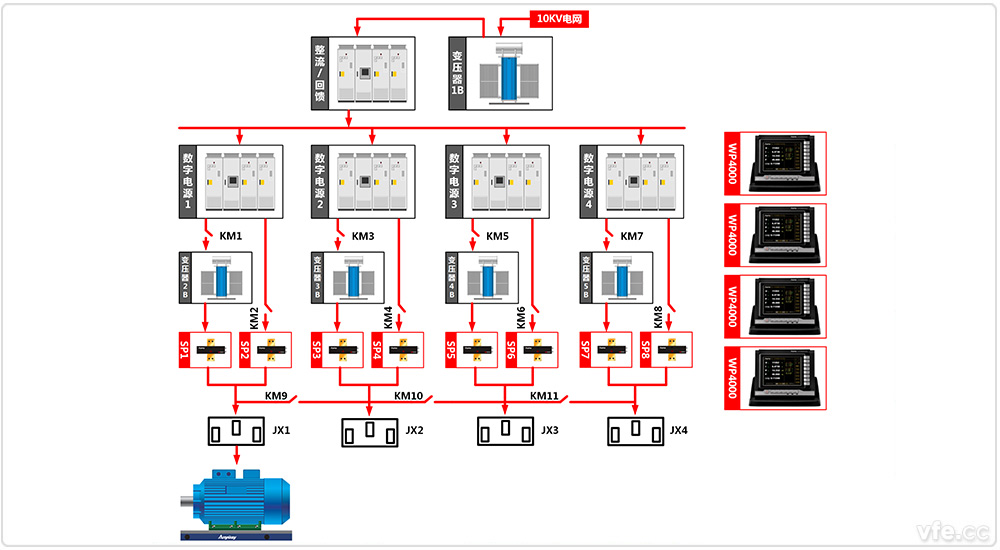 東莞電機(jī)廠4×800kW高中低壓變頻電機(jī)試驗(yàn)室四倍單機(jī)試驗(yàn)