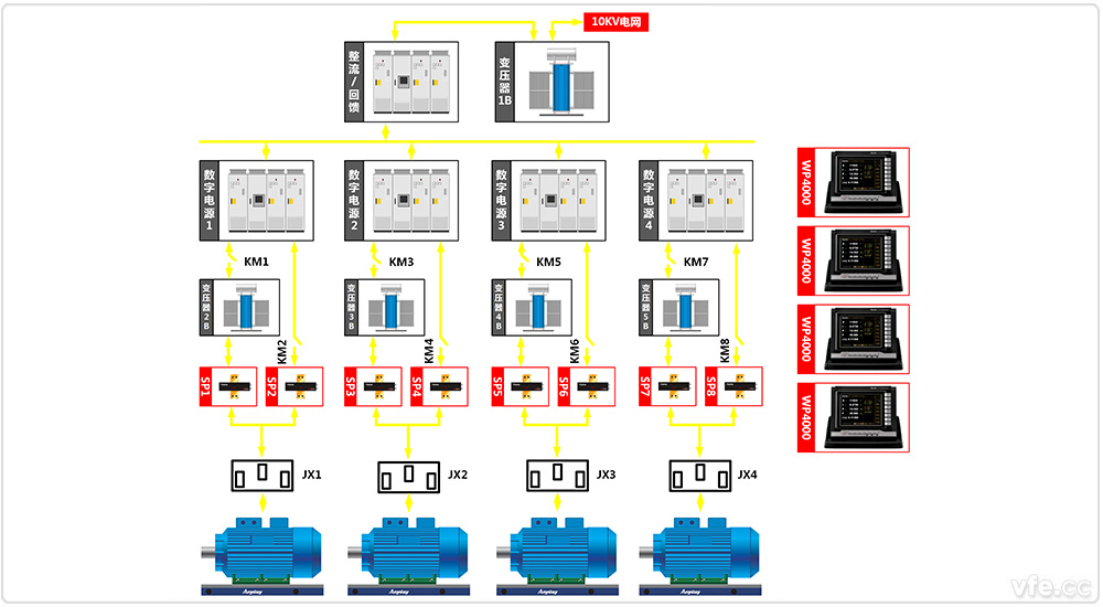 東莞電機(jī)廠4×800kW高中低壓變頻電機(jī)試驗(yàn)室一倍疊頻試驗(yàn)