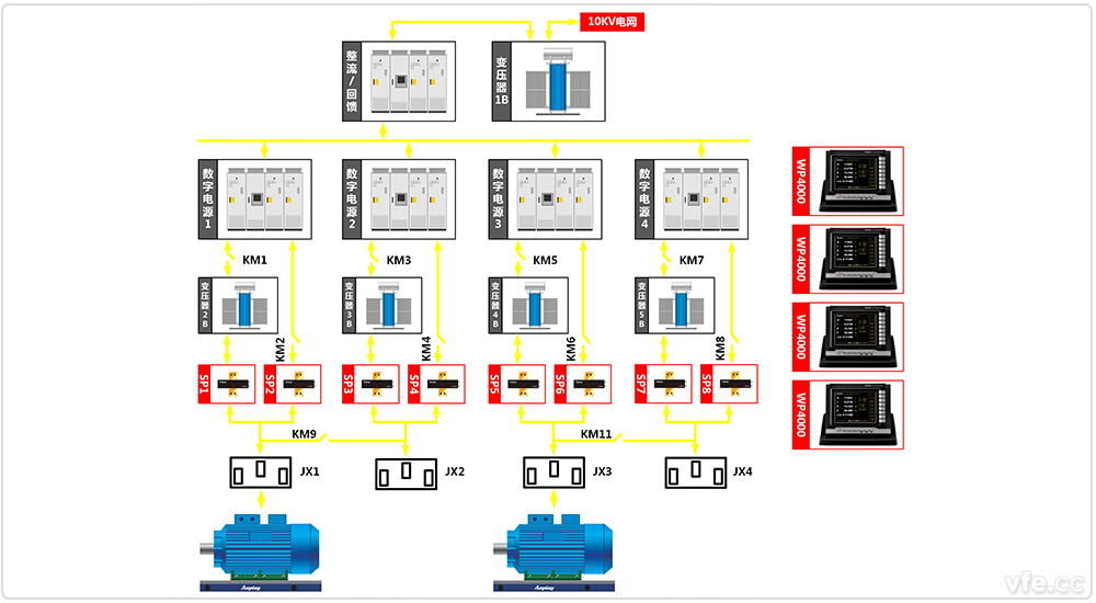 東莞電機(jī)廠4×800kW高中低壓變頻電機(jī)試驗(yàn)室兩倍疊頻試驗(yàn)