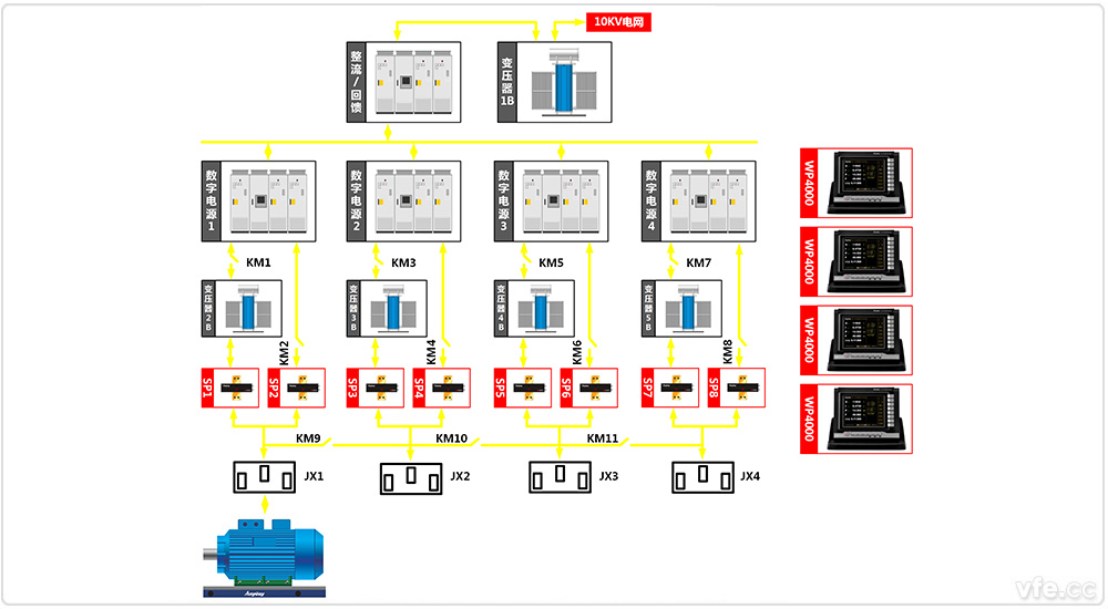  東莞電機(jī)廠4×800kW高中低壓變頻電機(jī)試驗(yàn)室四倍疊頻試驗(yàn)