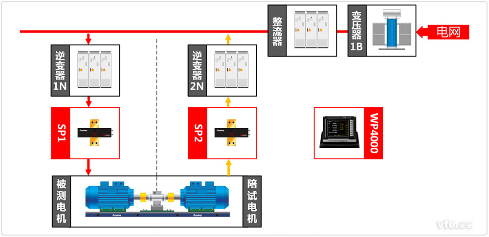 中小型電機(jī)測(cè)試系統(tǒng)原理圖