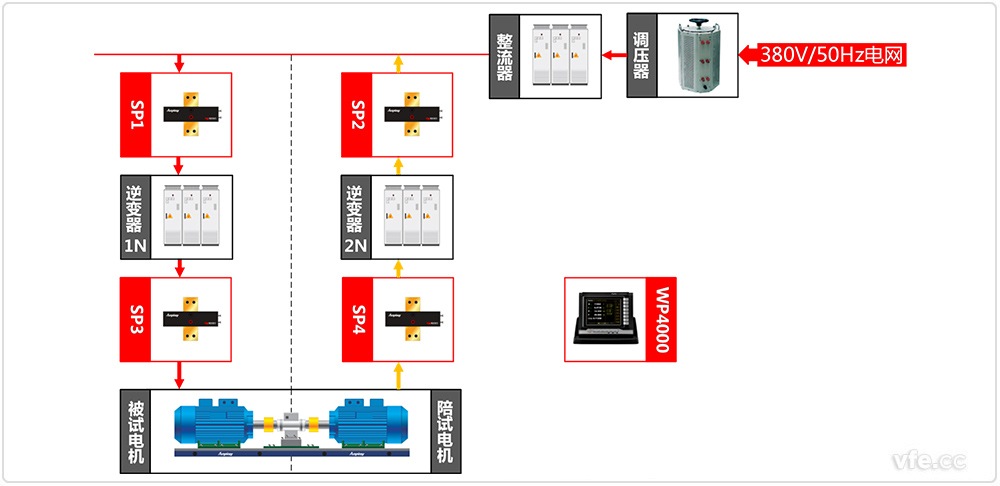 對拖電機測試系統(tǒng)原理框圖