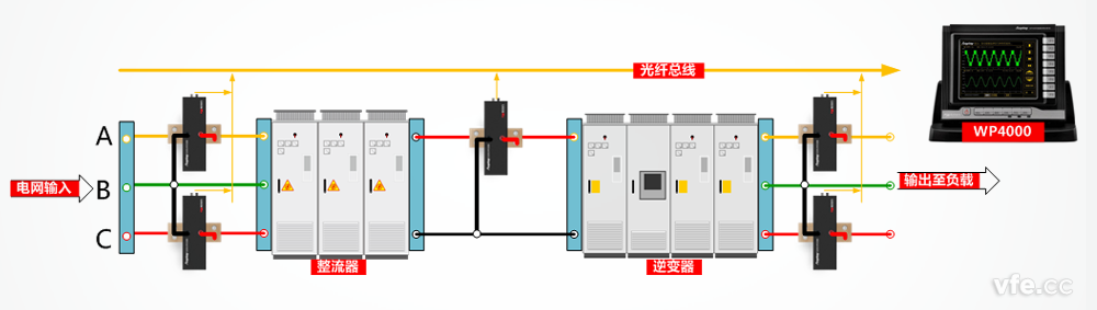 變頻器測試原理圖