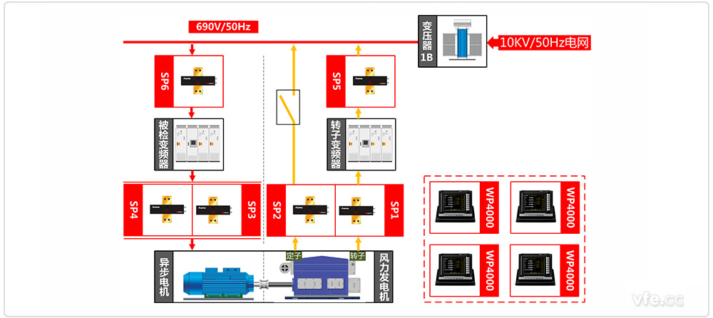 雙饋風電變頻器試驗臺試驗原理圖