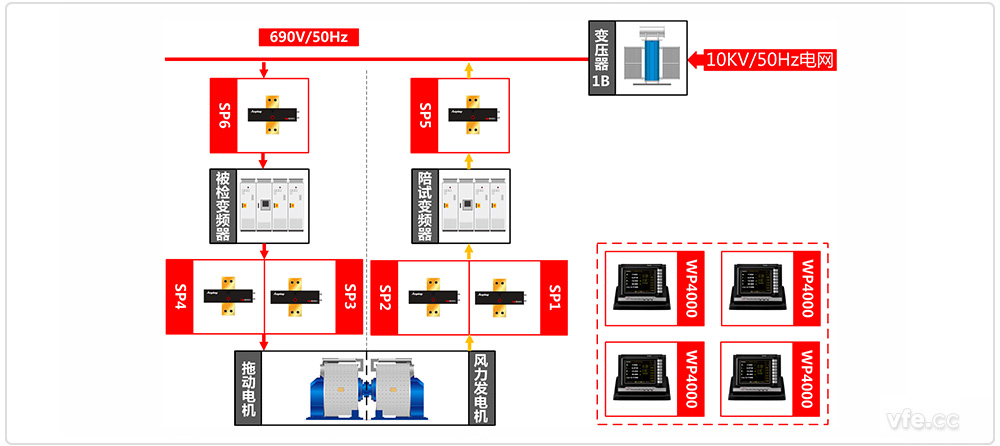 永磁風電變頻器試驗臺試驗原理圖