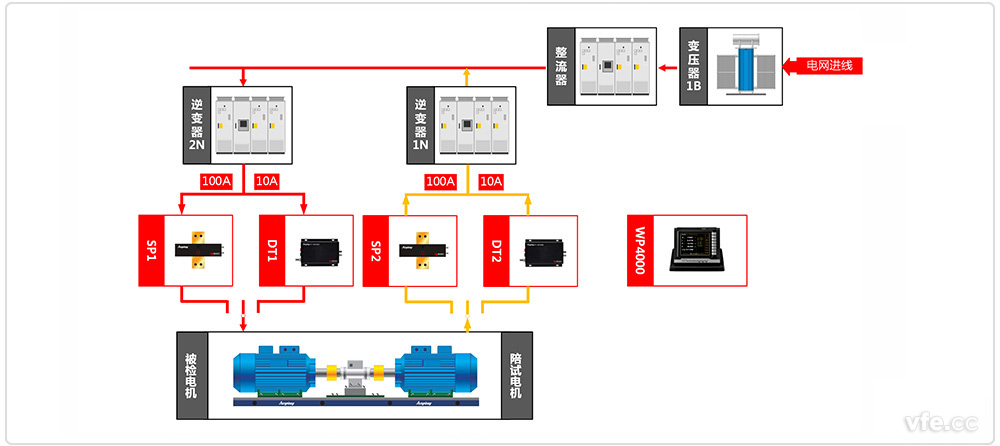 交流電機(jī)檢測(cè)原理框圖