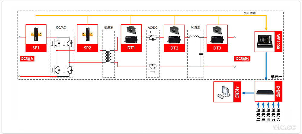 DC-DC開關(guān)電源測試系統(tǒng)原理圖