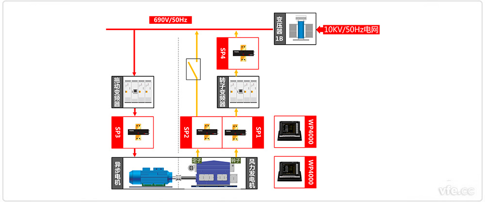 雙饋風力發(fā)電機測試系統(tǒng)原理框圖