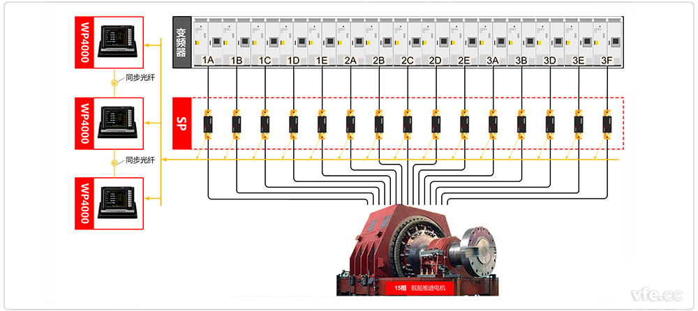 WP4000測(cè)量某艦船推進(jìn)系統(tǒng)15相電機(jī)原理框圖