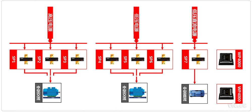 中小型電機(jī)試驗(yàn)臺原理框圖