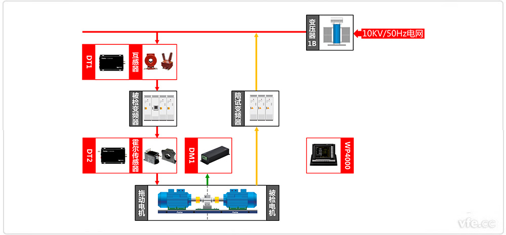 偉肯變頻器測(cè)試系統(tǒng)原理框圖