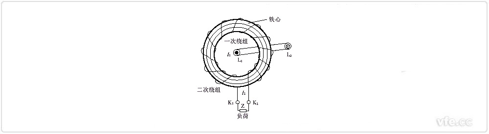 穿心電流互感器結(jié)構(gòu)原理示意圖