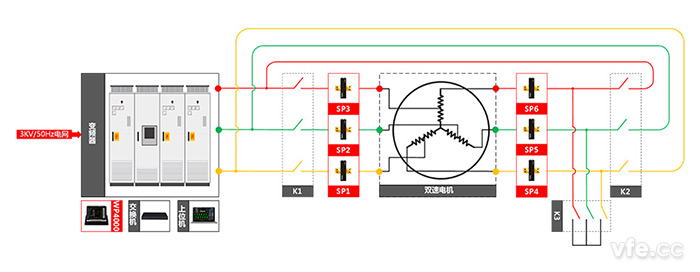 核泵變極電機(jī)測試點(diǎn)及測試原理圖