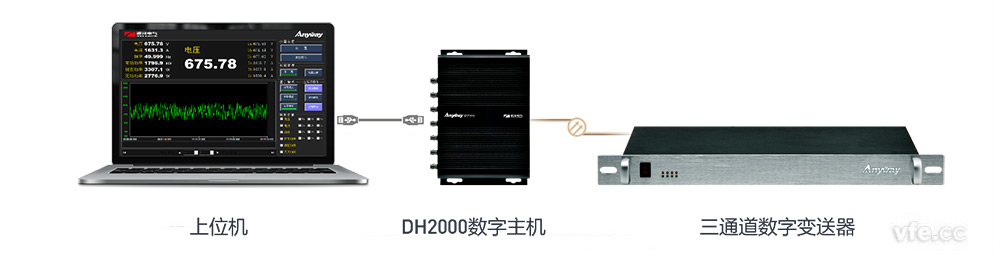 DH2000數(shù)字主機+三通道數(shù)字變送器