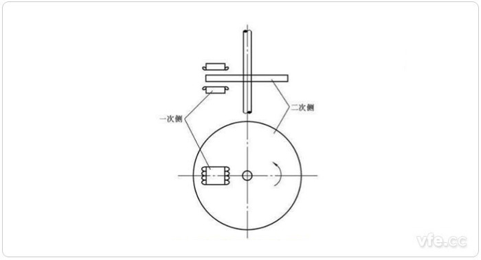 圓盤型直線感應(yīng)電機(jī)