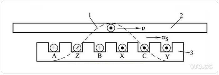 直線感應(yīng)電機(jī)工作原理