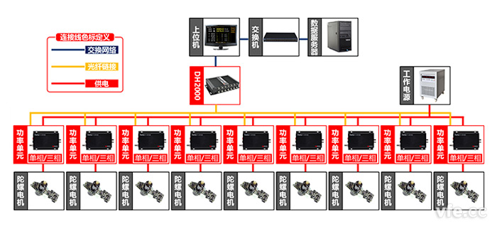 陀螺儀電機(jī)測(cè)試點(diǎn)及測(cè)試原理圖