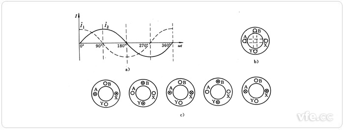 單相異步電動(dòng)機(jī)的工作原理