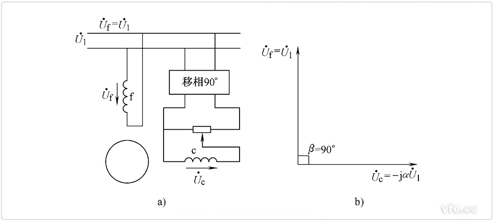 兩相感應(yīng)伺服電動(dòng)機(jī)幅值控制