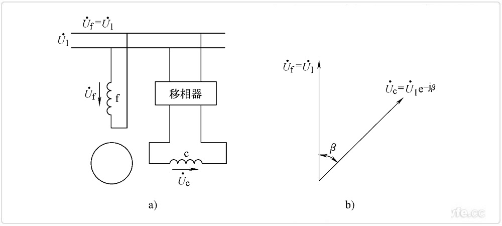 兩相感應(yīng)伺服電動(dòng)機(jī)相位控制