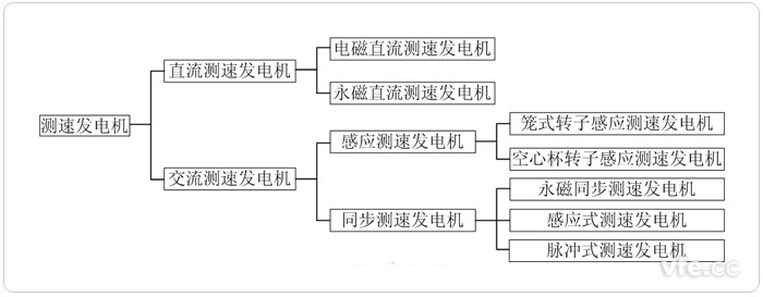 測速發(fā)電機分類