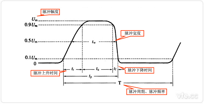 脈沖主要參數(shù)