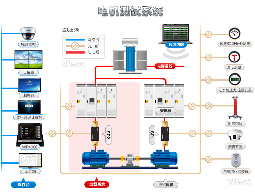 電機(jī)試驗(yàn)臺(tái)測(cè)控整體解決方案