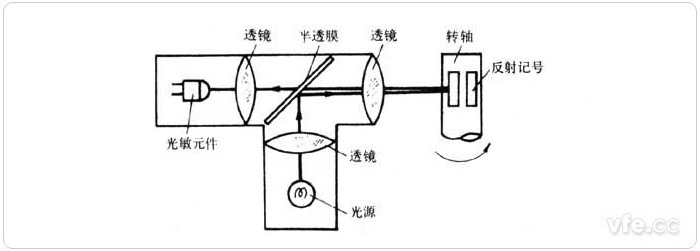 反射式光電轉(zhuǎn)速傳感器原理示意圖