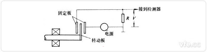 介質(zhì)變化型電容式轉(zhuǎn)速傳感器原理示意圖