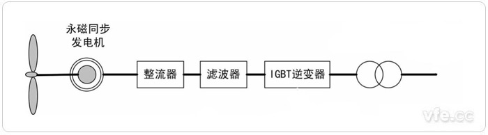 直驅驅動式永磁風力發(fā)電系統(tǒng)